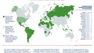 Infographic: Names for Saturday in Many Languages Prove Which Day Is the True Sabbath