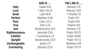 A list of scriptures.