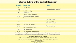 Chapter Outline of the Book of Revelation