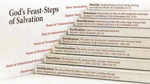 A stair step showing God's Feast-Steps of salvation.