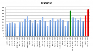 Graph of Beyond Today TV results for 2018-2019 fiscal year