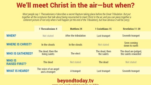 Chart showing scriptures.