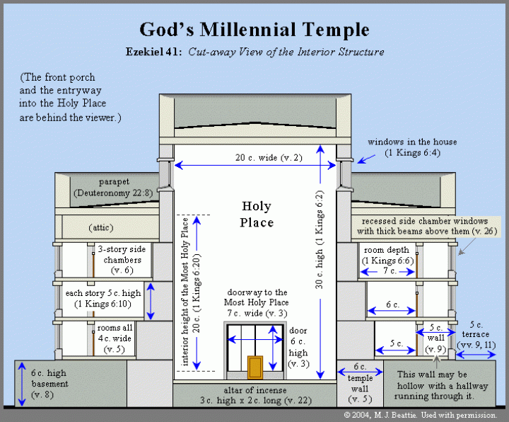 God's Millennial Structure of Temple Cutaway View
