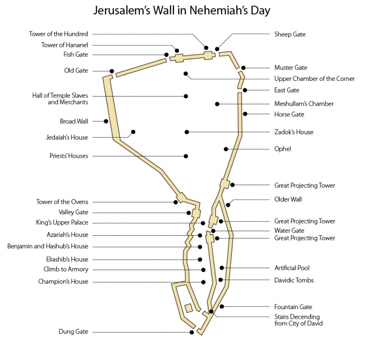 Jerusalem's Wall in Nehemiah's Day