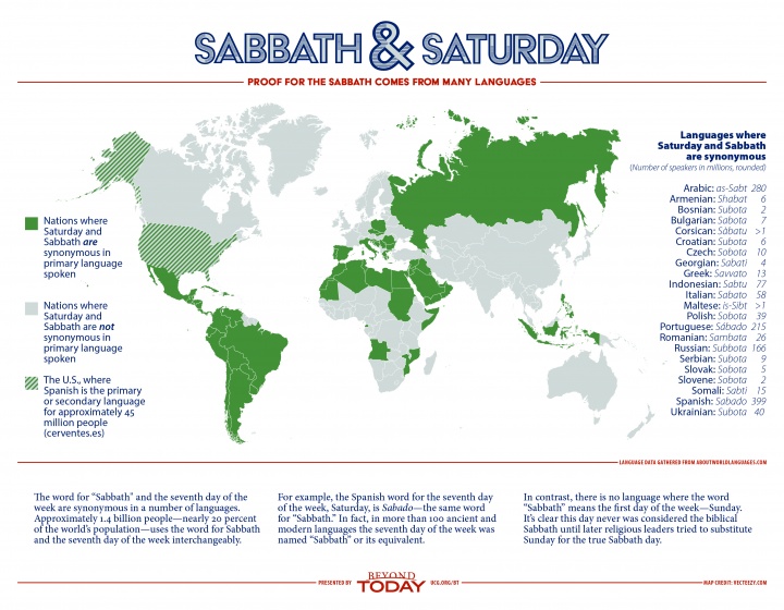 Infographic: Names for Saturday in Many Languages Prove Which Day Is the True Sabbath
