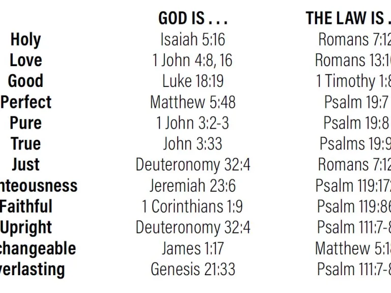 How God’s Law Reflects His Mind and Character | United Church of God