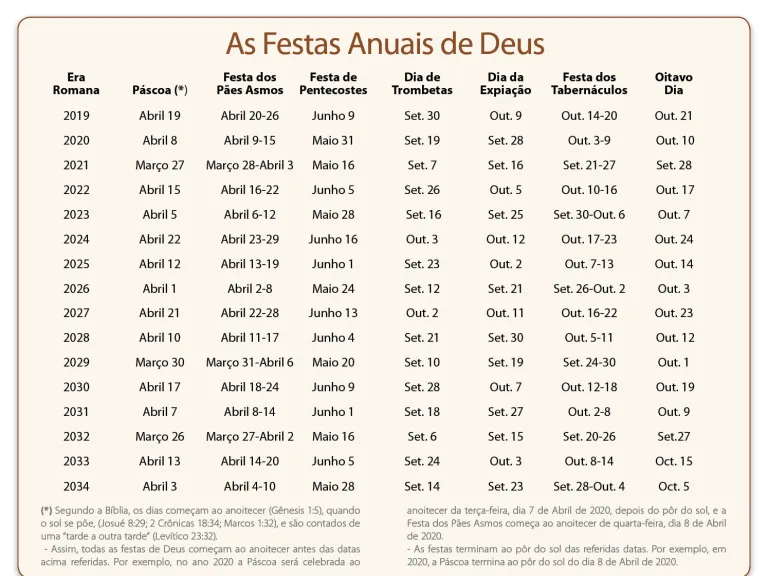 Os Festivais Anuais de Deus - Calendário dos Dias Santos | United ...