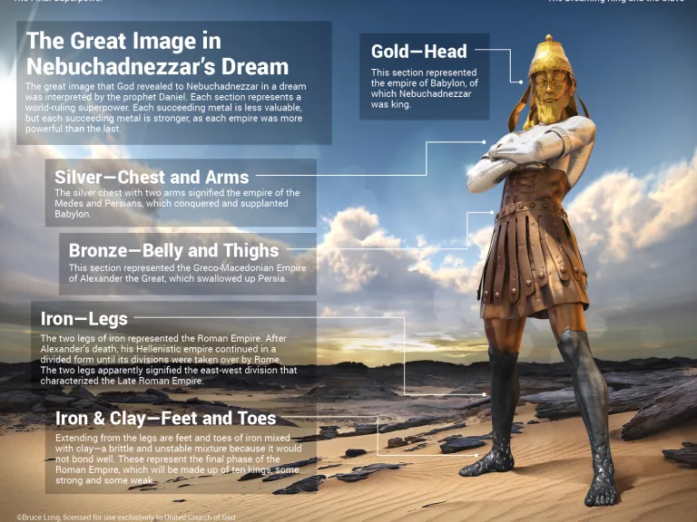 The Great Image in Nebuchadnezzar's Dream