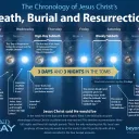 Three Days and Three Nights infographic