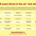 Chart showing scriptures.