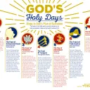 Bible infographic - God's Holy Days: Steps in God's Plan of Salvation Infographic
