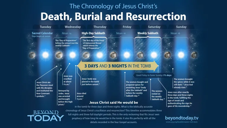 Three Days and Three Nights infographic