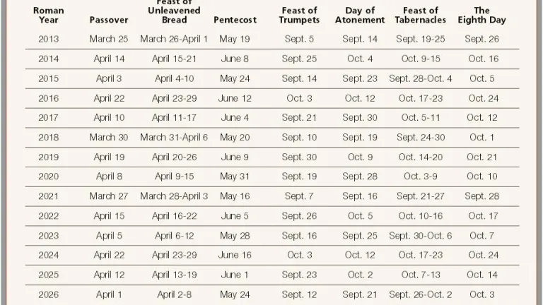 Holy Day Calendar Holy Day Calendar