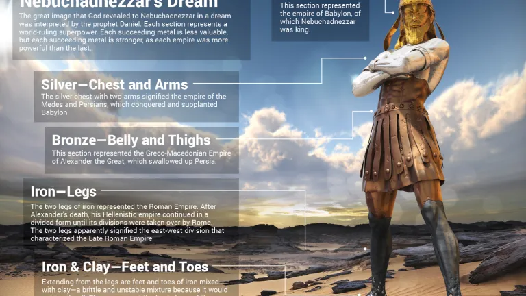 The Great Image in Nebuchadnezzar's Dream The Great Image in Nebuchadnezzar's Dream