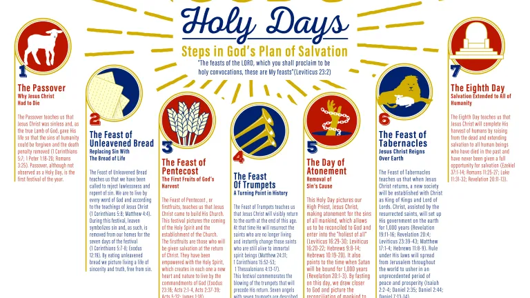 God's biblical festivals are relevant in our lives today. Download this Holy Day info chart to help remember the importance of these seven annual festivals. Bible infographic - God's Holy Days: Steps in God's Plan of Salvation Infographic