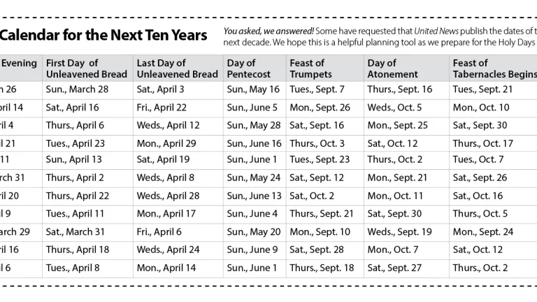 Holy Day Calendar 2021-2031