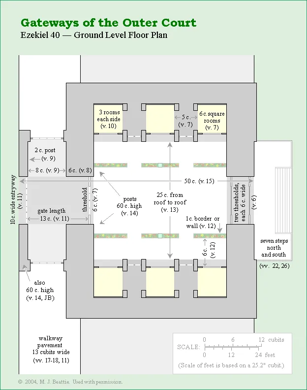 Gateways of the Outer Court Gateways of the Outer Court Ground Level Floor Plan