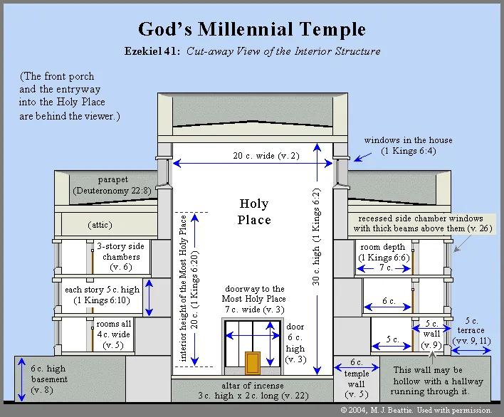 God's Millennial Structure Cutaway View God's Millennial Structure of Temple Cutaway View