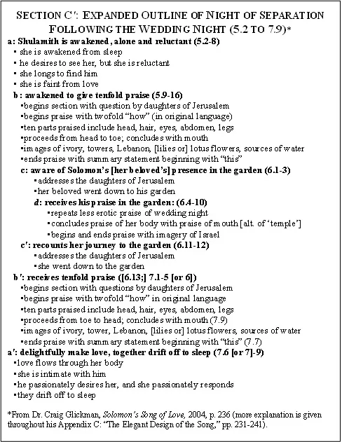 Night of Separation Outline Night of Separation Outline