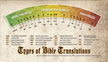 Infographic of various Bible translations.