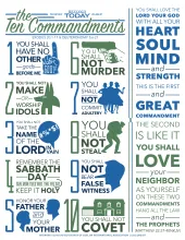 Bible infographic - The Ten Commandments