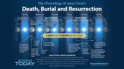 Three Days and Three Nights infographic
