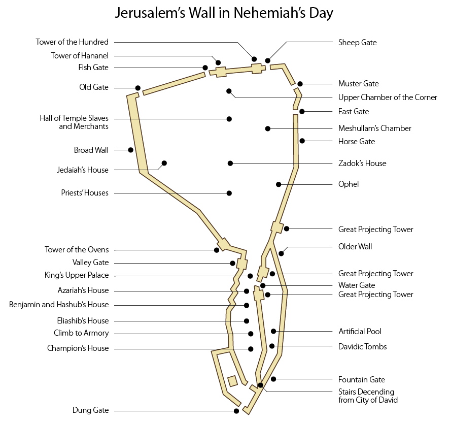 Jerusalem's Wall in Nehemiah's Day